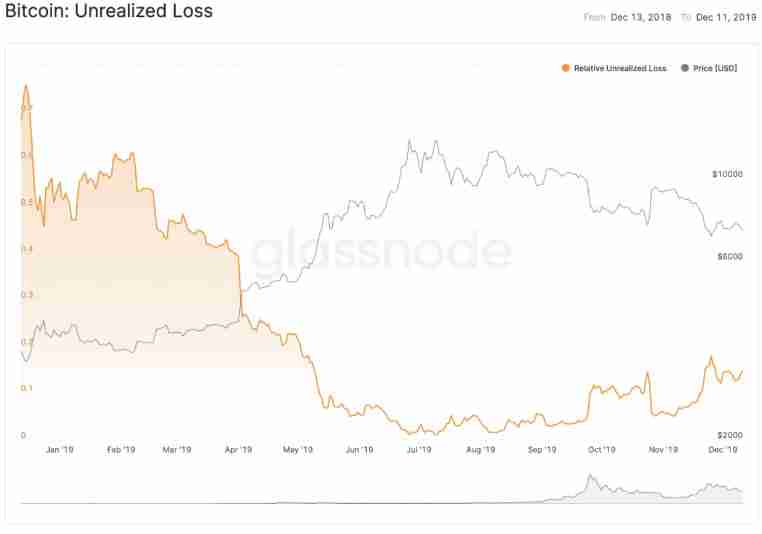币圈名词解释：5个指标概念、指标如何衡量、计算？